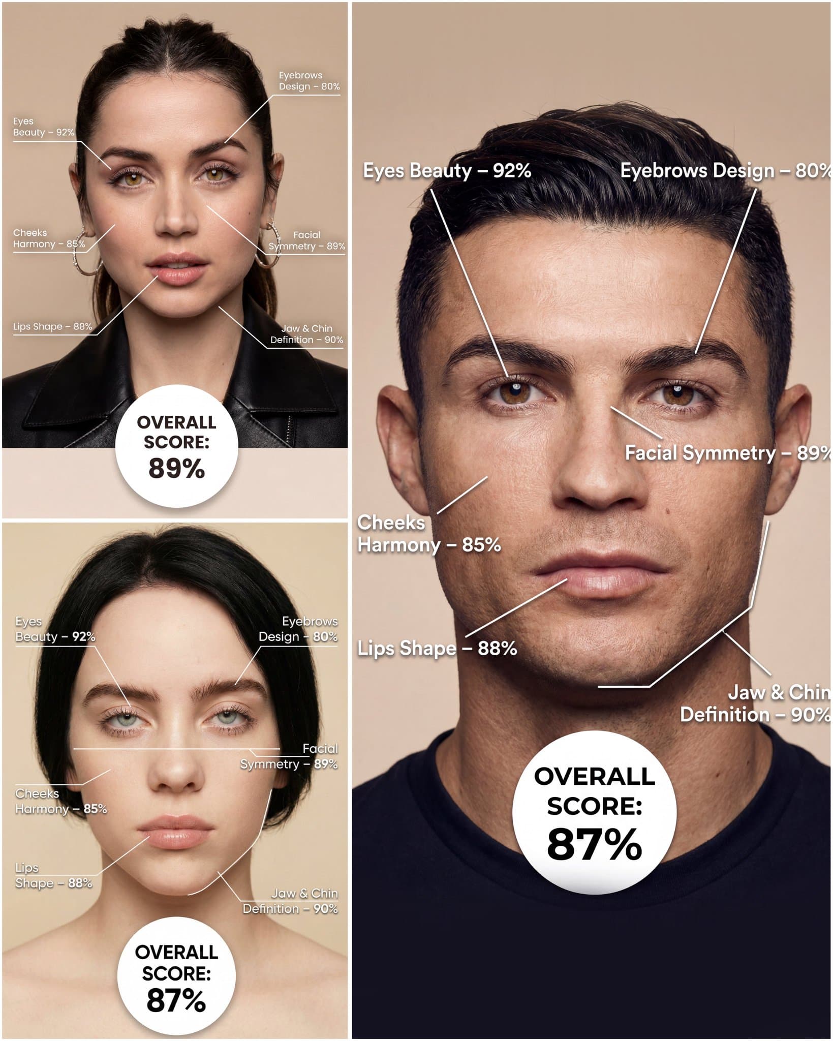 Beauty Detector